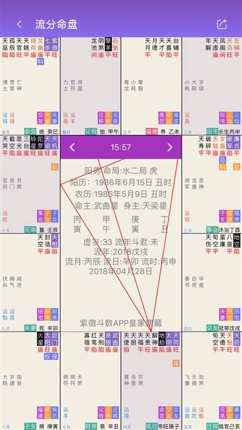 向紫微|紫微斗数格局 